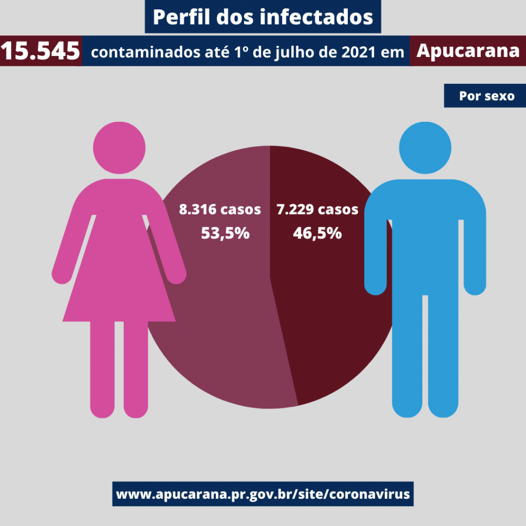 Perfil no Twitter registra casos confirmados de coronavírus com